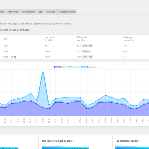 Active Analytics